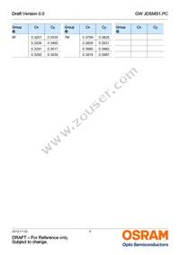 GW JDSMS1.PC-FSFU-5R8T-L1N2 Datasheet Page 9