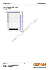 GW JDSMS1.PC-FSFU-5R8T-L1N2 Datasheet Page 14