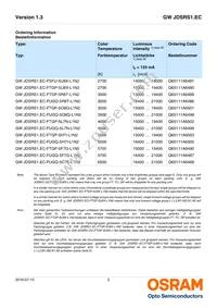GW JDSRS1.EC-GPGQ-6L7N-L1M1-120-R18-XX Datasheet Page 2