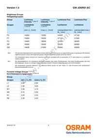 GW JDSRS1.EC-GPGQ-6L7N-L1M1-120-R18-XX Datasheet Page 5
