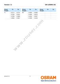 GW JDSRS1.EC-GPGQ-6L7N-L1M1-120-R18-XX Datasheet Page 11