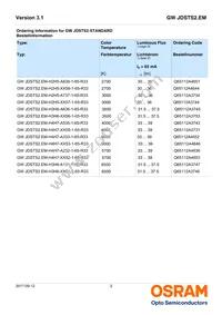 GW JDSTS2.EM-H4H7-XX52-1-65-R33 Datasheet Page 3
