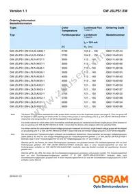 GW JSLPS1.EM-LQLS-XX57-1-150-R18 Datasheet Page 2