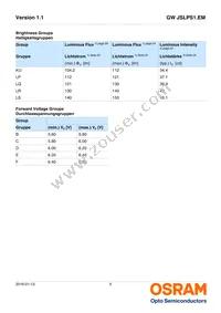 GW JSLPS1.EM-LQLS-XX57-1-150-R18 Datasheet Page 5