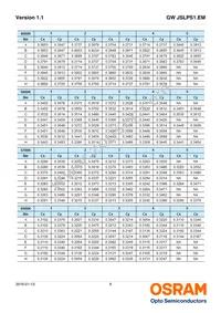 GW JSLPS1.EM-LQLS-XX57-1-150-R18 Datasheet Page 8