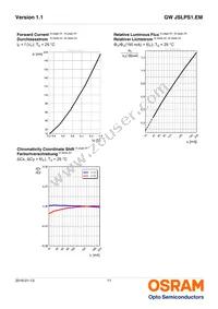 GW JSLPS1.EM-LQLS-XX57-1-150-R18 Datasheet Page 11