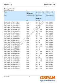 GW JTLMS1.EM-G9H1-XX56-1-60-R18 Datasheet Page 2