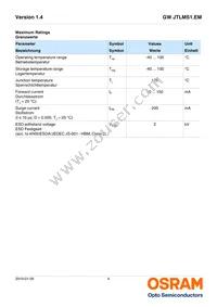 GW JTLMS1.EM-G9H1-XX57-1-60-1-R33 Datasheet Page 4