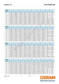 GW JTLMS1.EM-G9H1-XX57-1-60-1-R33 Datasheet Page 10