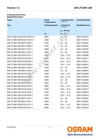 GW JTLMS1.EM-GVH2-A737-1-60-R18 Datasheet Page 2