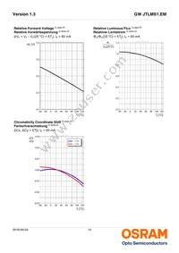 GW JTLMS1.EM-GVH2-A737-1-60-R18 Datasheet Page 14