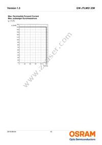GW JTLMS1.EM-GVH2-A737-1-60-R18 Datasheet Page 15