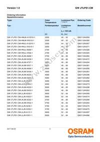 GW JTLPS1.CM-JKJM-XX53-1-150-R33 Datasheet Page 2