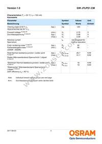 GW JTLPS1.CM-JKJM-XX53-1-150-R33 Datasheet Page 5