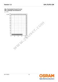 GW JTLPS1.CM-JKJM-XX53-1-150-R33 Datasheet Page 15