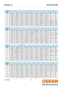 GW JTLPS1.CM-JLJN-A333-1-150-R33 Datasheet Page 10