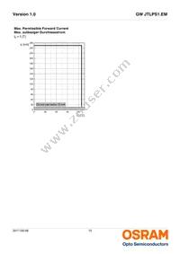 GW JTLPS1.EM-JNKL-XX51-1-150-R33 Datasheet Page 15