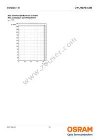 GW JTLPS1.EM-KKKM-XX51-1-150-R33 Datasheet Page 15