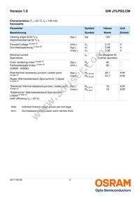 GW JTLPS2.CM-JKJM-XX55-1-150-R33 Datasheet Page 5