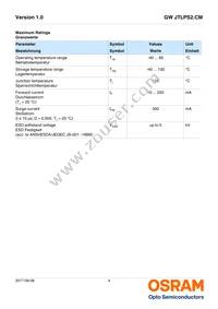 GW JTLPS2.CM-JLJN-A535-1-150-R33 Datasheet Page 4