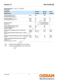 GW JTLPS2.CM-JLJN-A535-1-150-R33 Datasheet Page 5