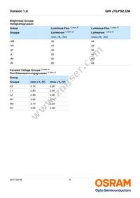 GW JTLPS2.CM-JLJN-A535-1-150-R33 Datasheet Page 6