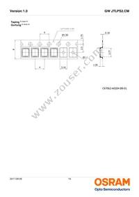 GW JTLPS2.CM-JLJN-A535-1-150-R33 Datasheet Page 19