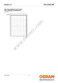 GW JTLRS1.CM-KZK2-XX55-1-100-R33 Datasheet Page 15