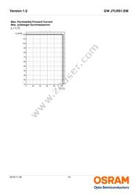 GW JTLRS1.EM-K1K4-XX58-1-100-Q-R33 Datasheet Page 14