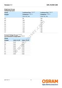 GW JTLRS1.EM-K2K5-A131-1-100-R18 Datasheet Page 6