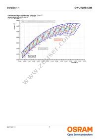 GW JTLRS1.EM-K2K5-A131-1-100-R18 Datasheet Page 7