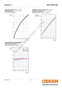 GW JTLRS1.EM-K2K5-A131-1-100-R18 Datasheet Page 13