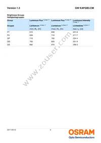 GW KAFGB3.CM-QQQS-40S3 Datasheet Page 5