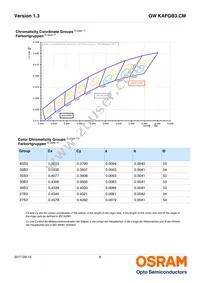 GW KAFGB3.CM-QQQS-40S3 Datasheet Page 6