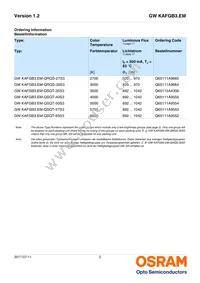 GW KAFGB3.EM-QSQT-35S3-T02 Datasheet Page 2