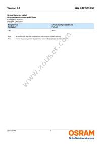 GW KAFGB3.EM-QSQT-35S3-T02 Datasheet Page 7