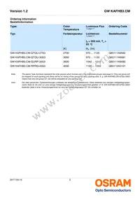 GW KAFHB3.CM-QURP-40S3 Datasheet Page 2