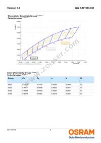 GW KAFHB3.CM-QURP-40S3 Datasheet Page 6