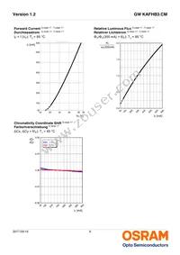 GW KAFHB3.CM-QURP-40S3 Datasheet Page 9