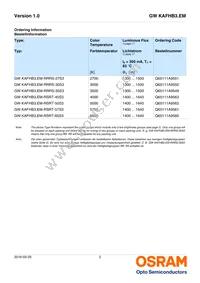GW KAFHB3.EM-RRRS-35S3 Datasheet Page 2