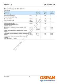 GW KAFHB3.EM-RRRS-35S3 Datasheet Page 4