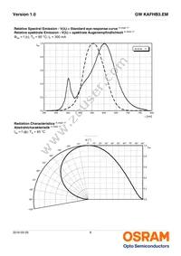 GW KAFHB3.EM-RRRS-35S3 Datasheet Page 8