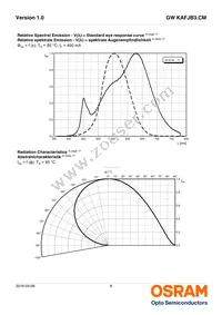 GW KAFJB3.CM-RSRT-40S3 Datasheet Page 8