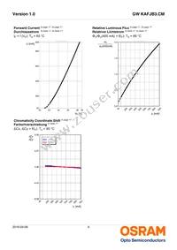 GW KAFJB3.CM-RSRT-40S3 Datasheet Page 9