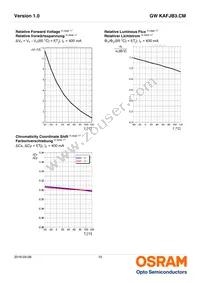 GW KAFJB3.CM-RSRT-40S3 Datasheet Page 10