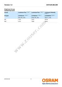 GW KAFJB3.DM-RPRQ-32B3 Datasheet Page 5