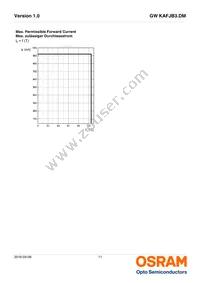 GW KAFJB3.DM-RPRQ-32B3 Datasheet Page 11