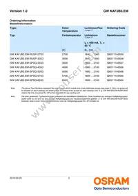 GW KAFJB3.EM-SPSQ-65S3-T02 Datasheet Page 2