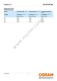 GW KAFJB3.EM-SPSQ-65S3-T02 Datasheet Page 5