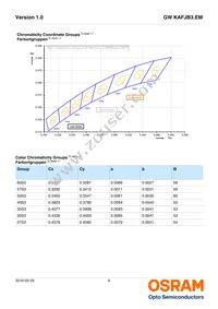 GW KAFJB3.EM-SPSQ-65S3-T02 Datasheet Page 6